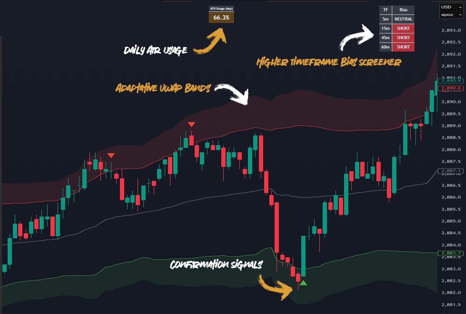 MeanCharts Pro interface with callouts